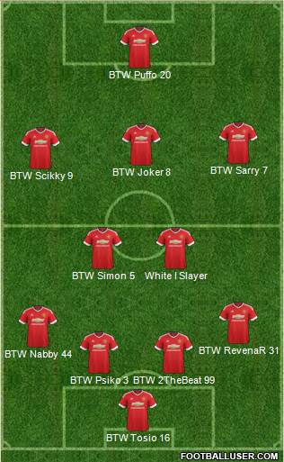 Manchester United Formation 2015