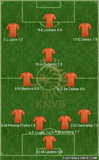Holland Formation 2015