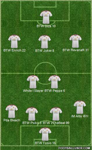 Manchester United Formation 2015