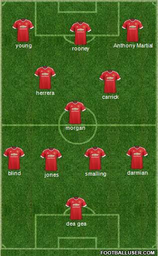 Manchester United Formation 2015