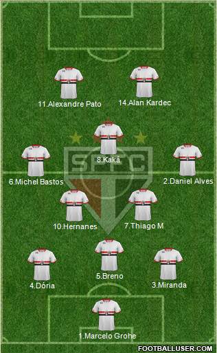 São Paulo FC Formation 2015
