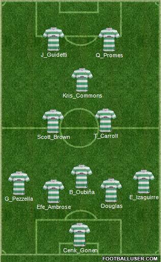 Celtic Formation 2015