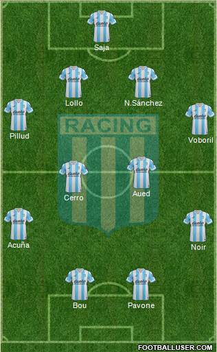 Racing Club Formation 2015