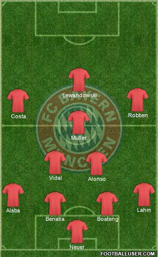 FC Bayern München Formation 2015