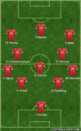 Manchester United Formation 2015