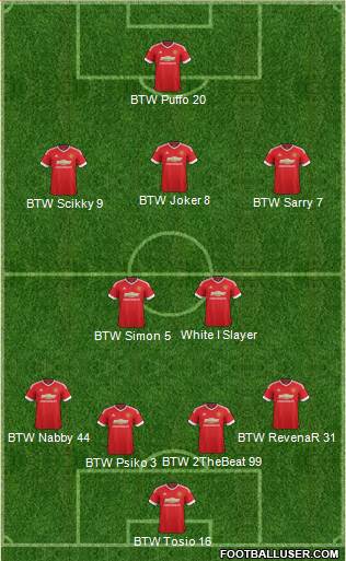 Manchester United Formation 2015