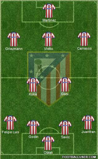 C. Atlético Madrid S.A.D. Formation 2015