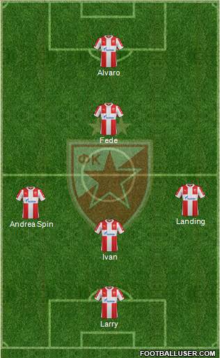 FC Red Star Belgrade Formation 2015