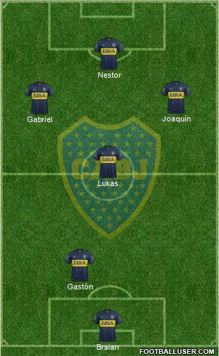 Boca Juniors Formation 2015