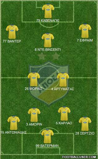 APOEL Nicosia Formation 2015