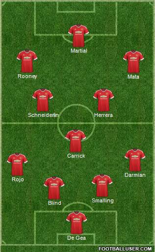 Manchester United Formation 2015
