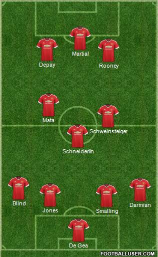 Manchester United Formation 2015