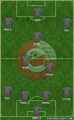 Asociación Atlética Durazno Fútbol Club Formation 2015