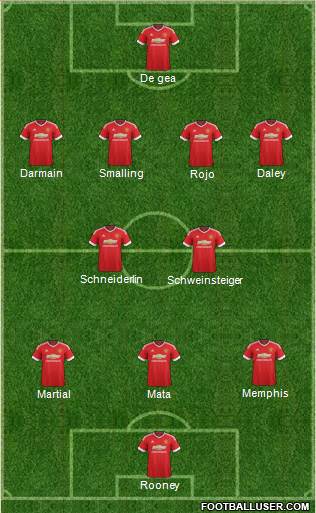 Manchester United Formation 2015