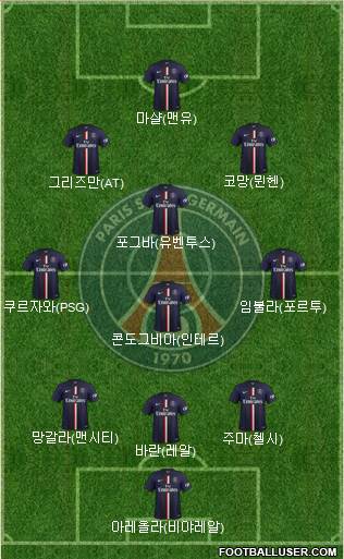 Paris Saint-Germain Formation 2015