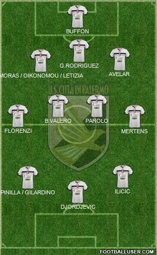 Città di Palermo Formation 2015