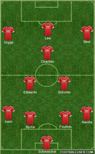 Manchester United Formation 2015