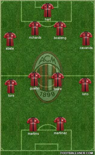 A.C. Milan Formation 2015