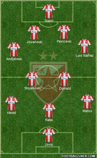 FC Red Star Belgrade Formation 2015