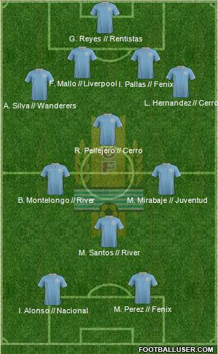 Uruguay Formation 2015