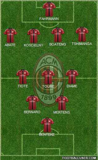 A.C. Milan Formation 2015