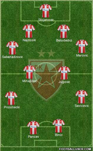FC Red Star Belgrade Formation 2015