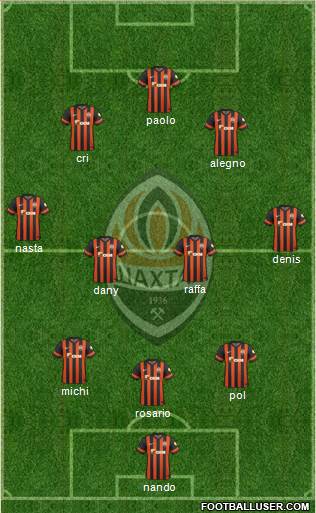 Shakhtar Donetsk Formation 2015