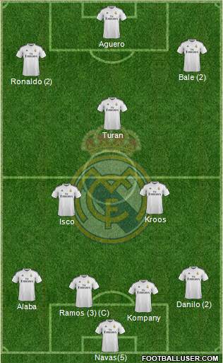Real Madrid C.F. Formation 2015