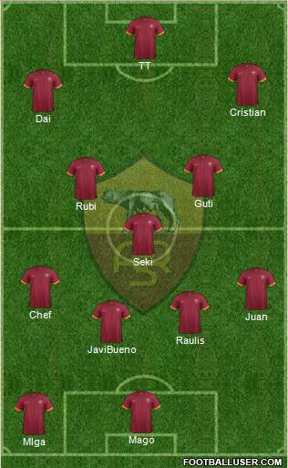 AS Roma Formation 2015