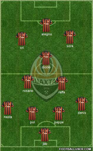 Shakhtar Donetsk Formation 2015