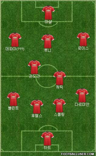 Manchester United Formation 2015
