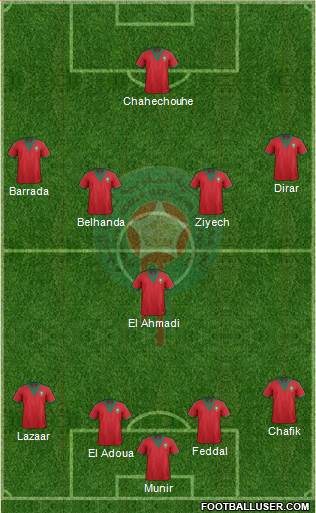 Morocco Formation 2015