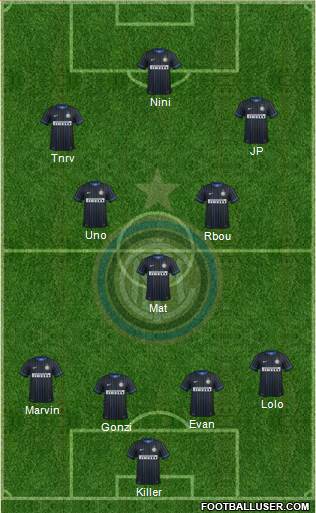 F.C. Internazionale Formation 2015