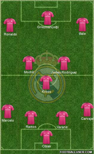 Real Madrid C.F. Formation 2015