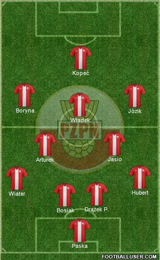 Poland Formation 2015