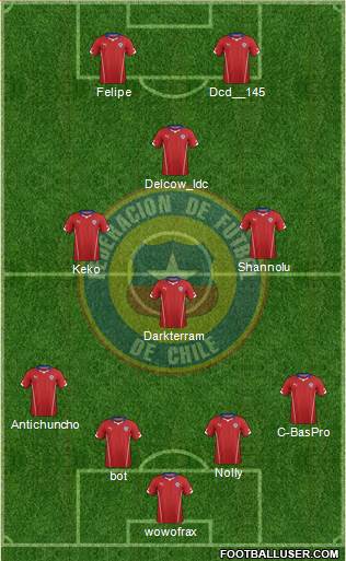 Chile Formation 2015