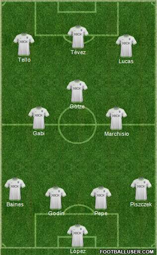 Seattle Sounders FC Formation 2015