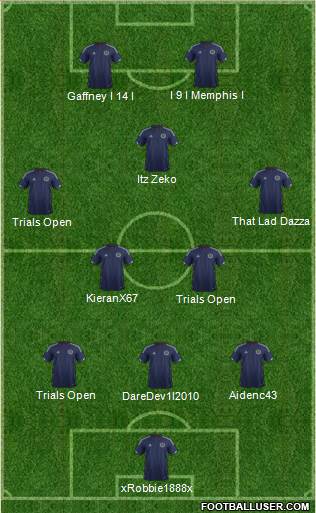 Scotland Formation 2015