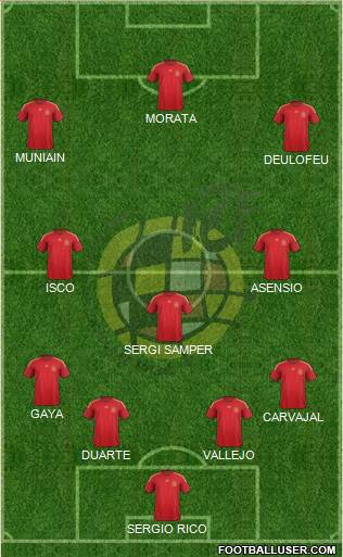 Spain Formation 2015