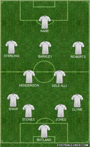 England Formation 2015
