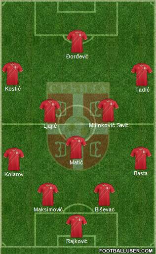 Serbia Formation 2015