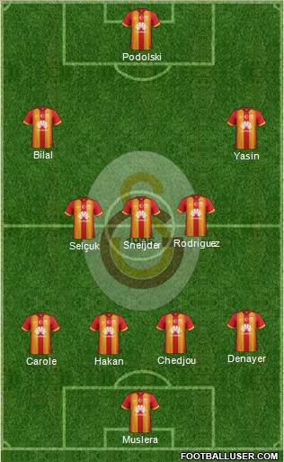 Galatasaray SK Formation 2015