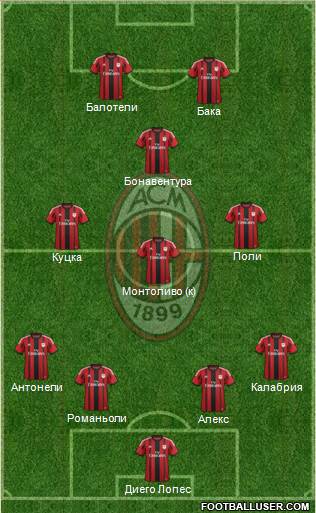 A.C. Milan Formation 2015