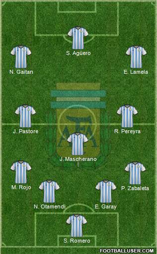 Argentina Formation 2015