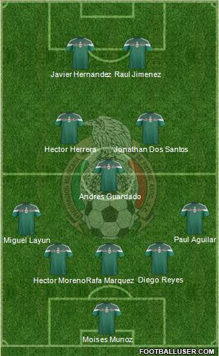 Mexico Formation 2015