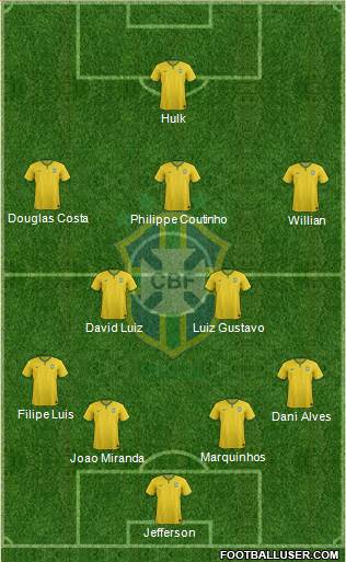 Brazil Formation 2015