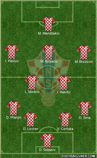 Croatia Formation 2015