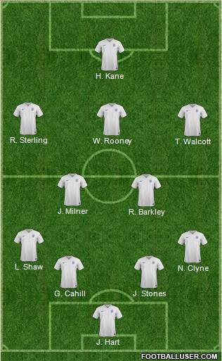 England Formation 2015