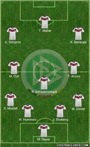 Germany Formation 2015