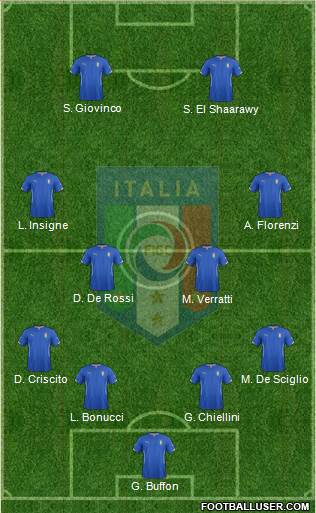 Italy Formation 2015
